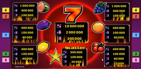 sizzling-hot-online-tabela-wyplat